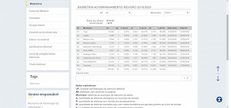 Aqui basta selecionar seu estado e checar o prazo do seu município