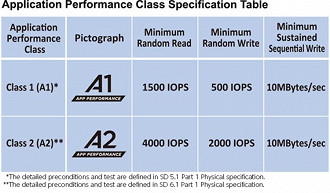 Especificações da classificação de aplicações. Fonte: hardwarezone