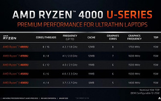 Ryzen 4000 U-Series