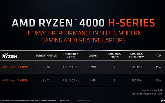 Ryzen 4000 H-Series