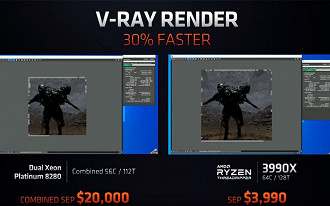 Threadripper 3990X V-Ray Render
