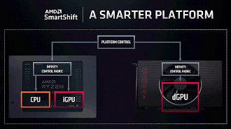 Com o SmartShift a capacidade de gerenciamento de energia melhora também a autonomia de bateria dos notebooks