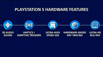 Recursos de Hardware do PlayStation 5