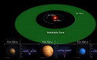 Nova Terra? NASA identifica planeta similar a Terra em zona habitável Nova Terra? NASA identifica planeta similar a Terra em zona habitável