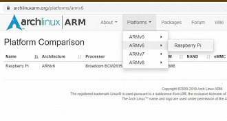 Arch Linux. Fonte: iottechtrends