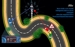 Ford apresentou LHI, sistema que alerta motoristas sobre perigos ocultos à frente Ford apresentou LHI, sistema que alerta motoristas sobre perigos ocultos à frente
