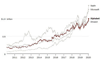 Pelo New York Times | Fonte: FactSet | Dados de 16 de janeiro.