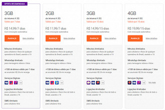 Os planos atuais incluem principalmente mais dados de internet 4.5G e ligações ilimitadas.