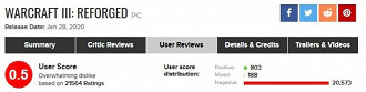 Pontuação atual no site Metacritic. Fonte: metacritic