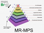 O que é o MPS.br?