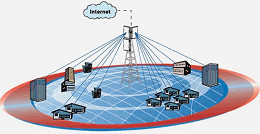 O que é wireless e como funciona? O que é wireless e como funciona?