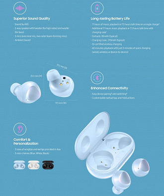 Infográfico do fone in-ear True Wireless Samsung Galaxy Buds. Fonte: SamsungNews