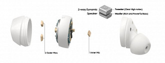 Estrutura do fone in-ear True Wireless Samsung Galaxy Buds+. Fonte: Samsung