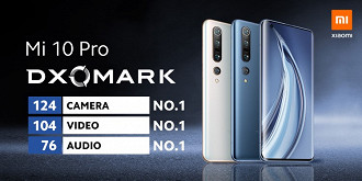 Xiaomi Mi 10 Pro e seu resultado no DXOMark. Fonte: Xiaomi (Twitter)