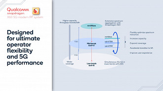 O modem X60 terá a capacidade de usar as bandas sub-6GHz e a mmWave 5G ao mesmo tempo.