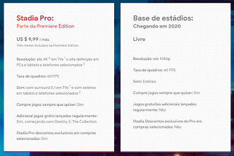 Diferença entre planos do Google Stadia Diferença entre planos do Google Stadia