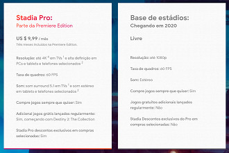 Diferença entre planos do Google Stadia