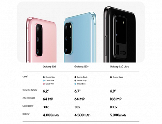 Cores disponíveis dos novos Galaxy S20