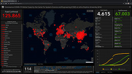 Hackers estão usando falsos sites sobre coronavírus para infectar computadores Hackers estão usando falsos sites sobre coronavírus para infectar computadores