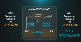 Funcionamento da CPU e da GPU do Playstation 5