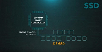 SSD customizado pela Sony com interface de 12 canais e 5,5GB/s. Fonte: Playstation