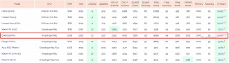 Ranking do AI Benchmark