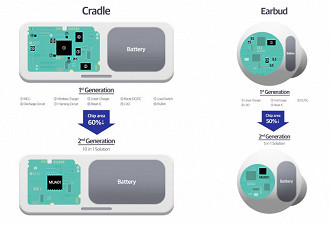Melhora da geração passada de chips PMIC para a atual. Fonte: Samsung