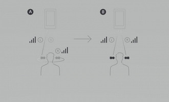 Diferença entre o Multi-Stream Audio (B) e a transmissão de áudio comum (A) nos fones TWS. Fonte: Sony