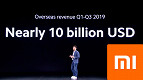 Xiaomi atinge U$ 10 bilhões em receita fora da China em 2019 (Q1-Q3)