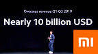 Xiaomi atinge U$ 10 bilhões em receita fora da China em 2019 (Q1-Q3) Xiaomi atinge U$ 10 bilhões em receita fora da China em 2019 (Q1-Q3)
