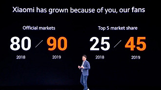 Xiaomi oficialmente em 90 diferentes mercados