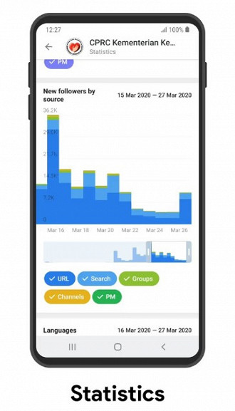 Estatisticas de canais de mais de 1000 participantes. Fonte: Telegram