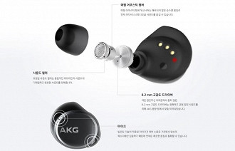 Estrutura do fone TWS AKG N400. Fonte: Samsung