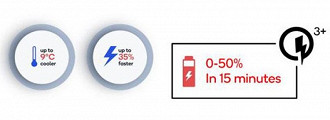 Melhorias trazidas no carregamento de smartphones pela tecnologia Qualcomm Quick Charge Plus. Fonte: Qualcomm