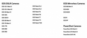 Lista de modelos de câmeras da Canon que surpotam o software EOS Webcam Utility para serem utilizadas como webcams. Fonte: Canon