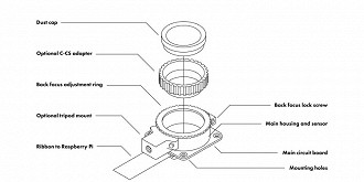 Montagem da Raspberry Pi High Quality Camera. Fonte: RaspberryPi