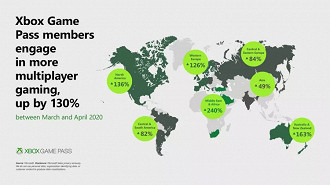 Estatísticas para multiplayer do Xbox Game Pass. Fonte: Microsoft