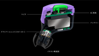 Estrutura interna do fone True Wireless Final Audio FI-EVATW. Fonte: Final Audio