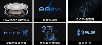 Características do fone de ouvido Bluetooth TWS Vivo Earphone Neo. Fonte: Vivo