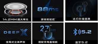 Características do fone de ouvido Bluetooth TWS Vivo Earphone Neo. Fonte: Vivo Características do fone de ouvido Bluetooth TWS Vivo Earphone Neo. Fonte: Vivo