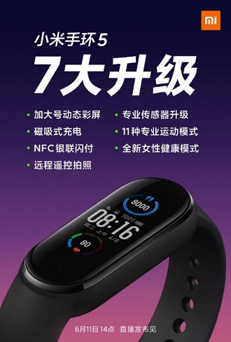 Banner publicado pela Xiaomi mostrando os recursos da Mi Band 5. Fonte: Weibo