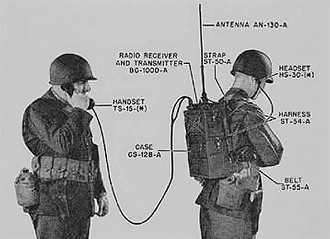 Ilustração do funcionamento do Rádio Motorola utilizado na Segunda Guerra - Imagem: Divulgação