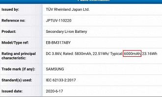 Certificação do Galaxy M31s no TUV Rheinland