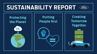 Preocupações da Ford com a sustentabilidade. Fonte: Ford