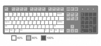 Quais recursos vocÃª deve procurar em um novo teclado?