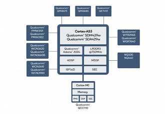 Qualcomm Wear 4100+