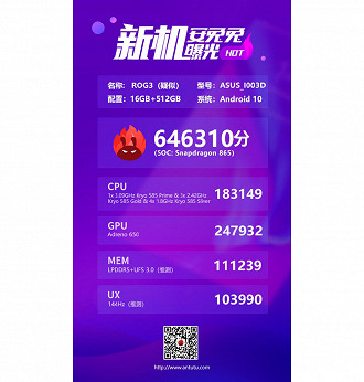 Antutu Benckmark registrou pontuação altíssima do ROG Phone III com Snapdragon 865