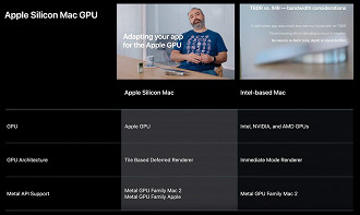 Trecho do vídeo na página para desenvolvedores da Apple mostra Apple GPU