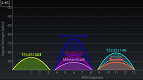 O que são os canais das faixas de frequência de 2,4GHz e de 5GHz? Qual o melhor? O que são os canais das faixas de frequência de 2,4GHz e de 5GHz? Qual o melhor?