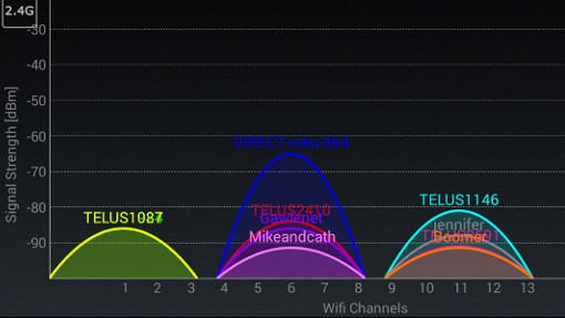 O que são os canais das faixas de frequência de 2,4GHz e de 5GHz? Qual o melhor?